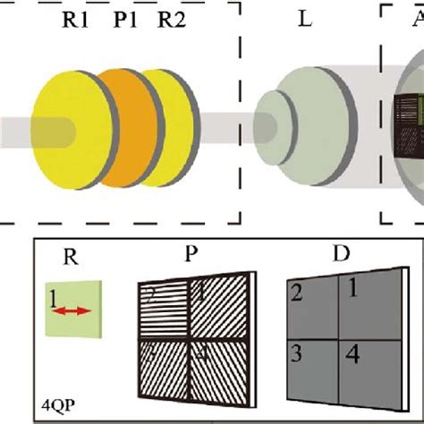 four-detector photo-polarimeter|Construction, calibration, and testing of a four‐detector .